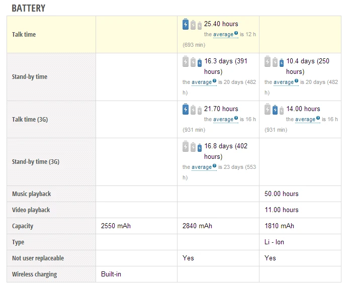So sánh cấu hình giữa S6-M9-iPhone 6 ảnh 5